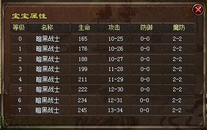 飞扬神途法师各个阶段召唤宝宝,1.76版传奇法师召唤宝宝一览表