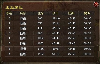 飞扬神途法师各个阶段召唤宝宝,1.76版传奇法师召唤宝宝一览表