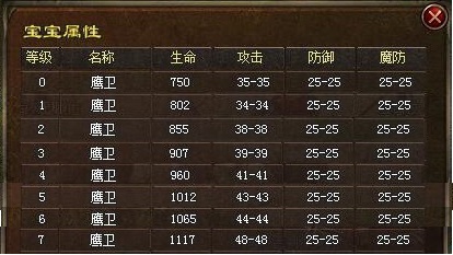 飞扬神途法师各个阶段召唤宝宝,1.76版传奇法师召唤宝宝一览表