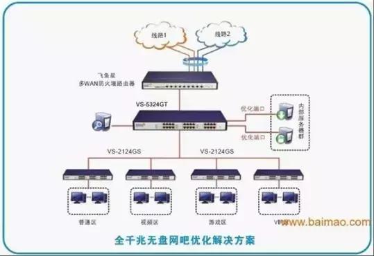 网吧配置的电脑值不值得入手,网吧电脑为什么便宜