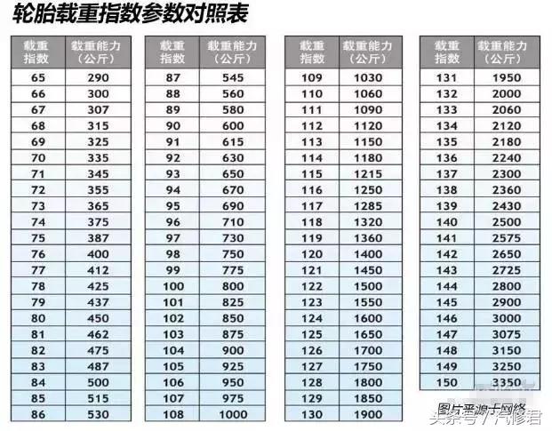 载重轮胎上的字母和数字代表什么,轮胎上面看不到年份没有四个数字