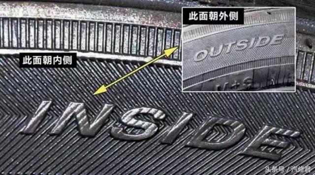 载重轮胎上的字母和数字代表什么,轮胎上面看不到年份没有四个数字