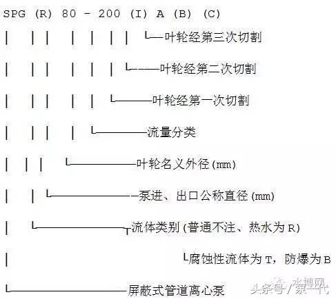 最新水泵十大品牌,天海水泵型号大全