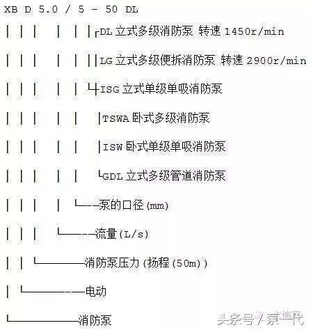 最新水泵十大品牌,天海水泵型号大全