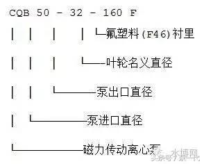 最新水泵十大品牌,天海水泵型号大全