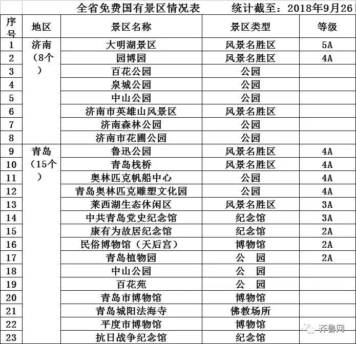 在平阴这些全都免费，还给你多发钱！再坚持两天，平阴人幸福了