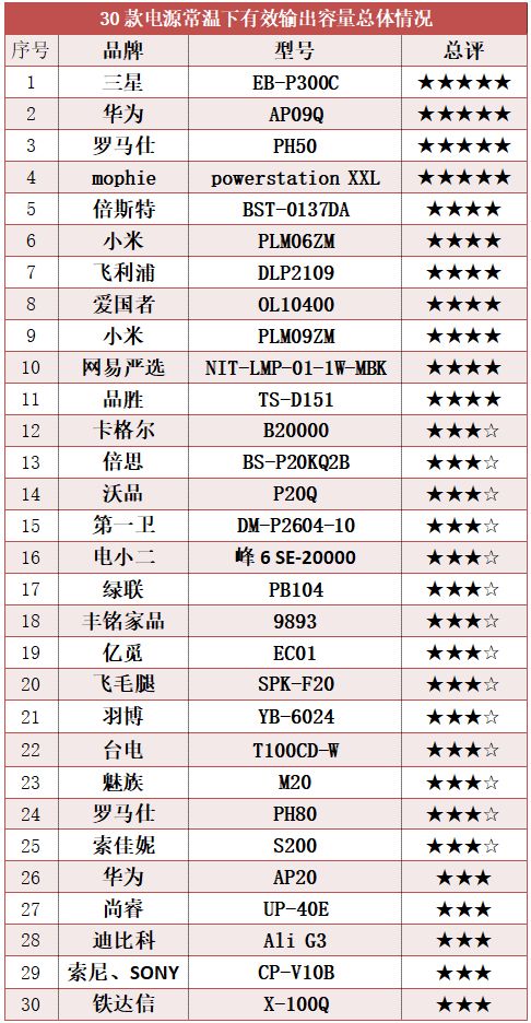 华为和小米充电宝测评2021推荐,华为充电宝跟小米充电宝评测视频