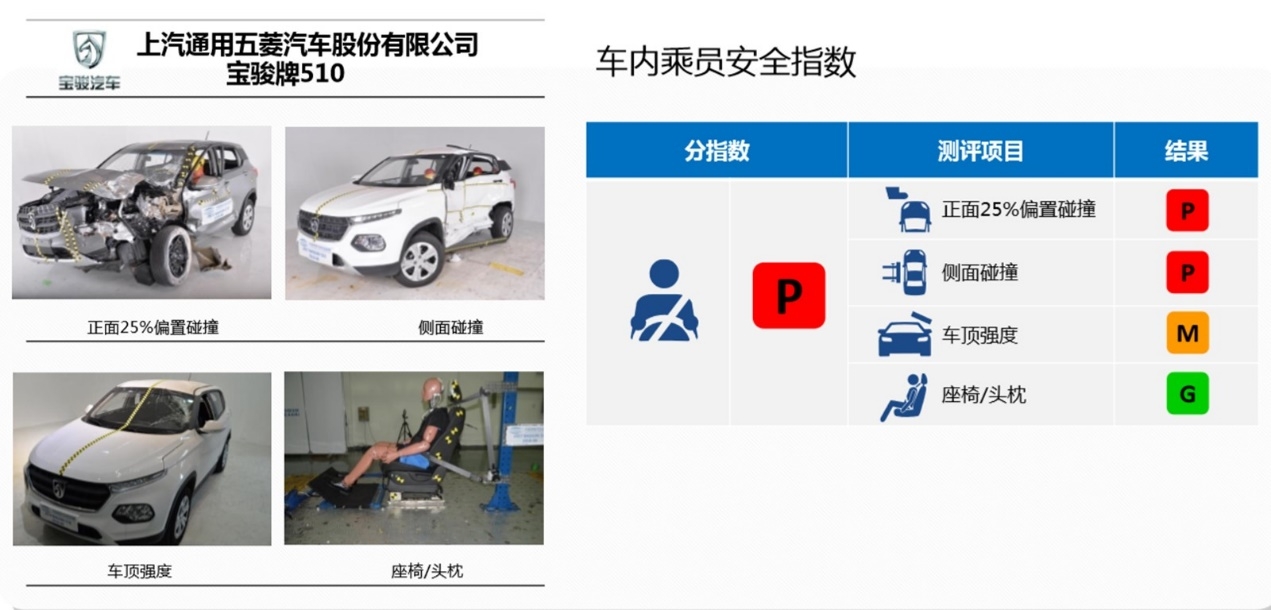 新款宝骏510安全性,新款宝骏510安全提升了吗