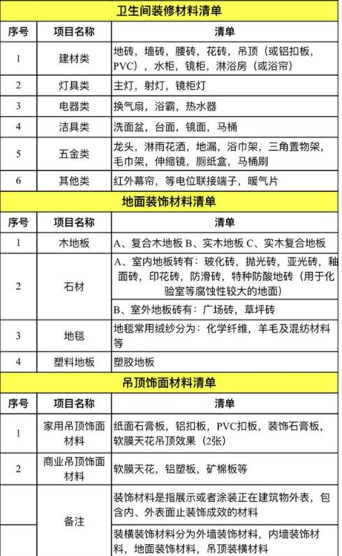 家装必须知道的主材采购步骤,装修主材价格明细表注意事项