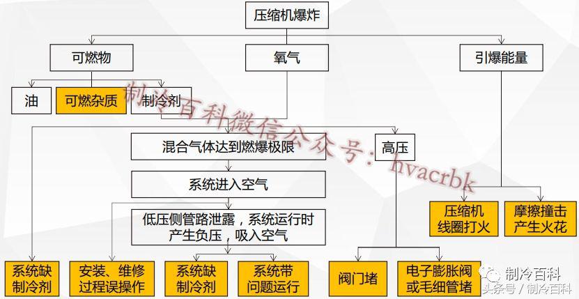 解析空调爆炸原理及操作规范,空调爆炸到底是什么原因