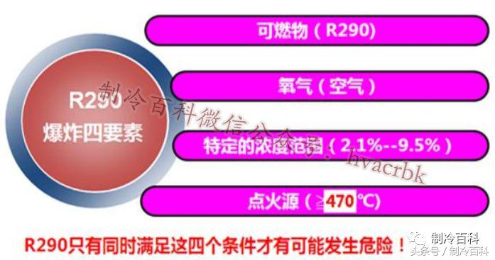 解析空调爆炸原理及操作规范,空调爆炸到底是什么原因