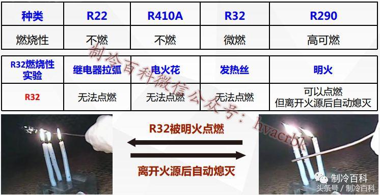 解析空调爆炸原理及操作规范,空调爆炸到底是什么原因