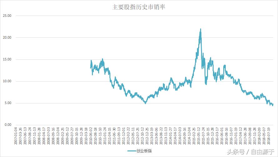 当下市场的估值情况如何,市场估值处于什么水平