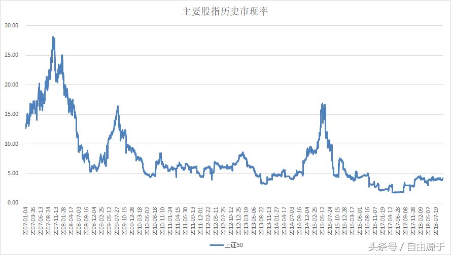 当下市场的估值情况如何,市场估值处于什么水平