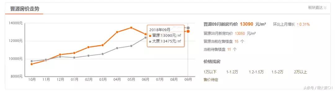 太原市房价6500,太原174平米房价