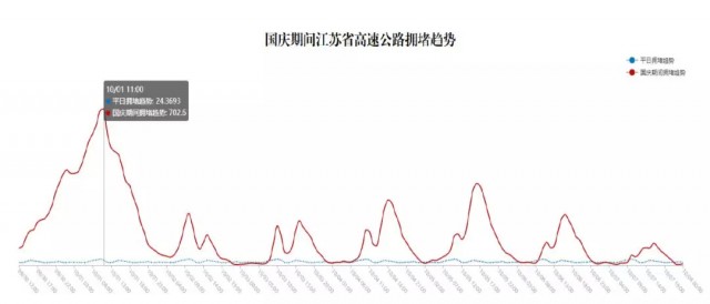 国庆假期去哪里玩不堵车,国庆去哪些地方好却不拥堵呢