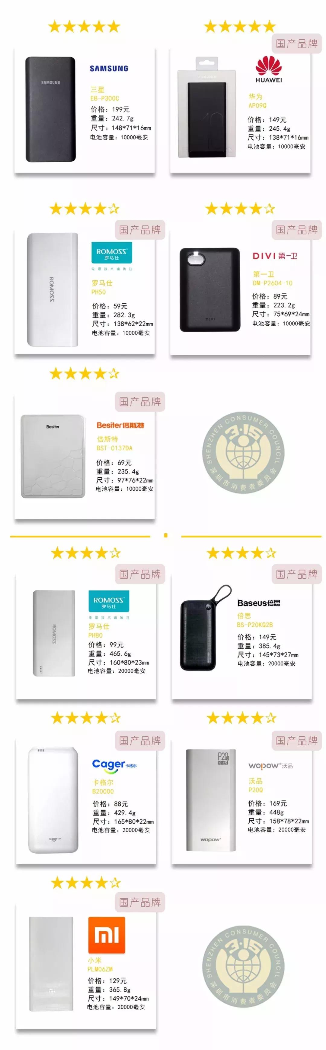 轻便好用的移动电源品牌,超薄小巧迷你移动电源推荐