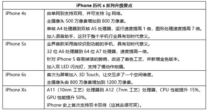 现在的iphonexs还值得入手吗,说实话iphonexs到底怎么样