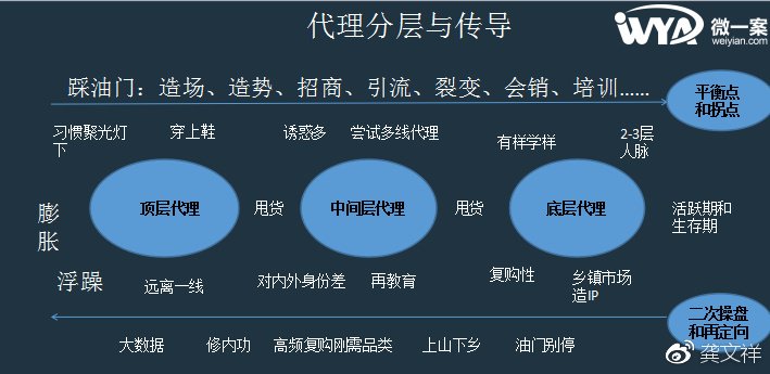 微商操盘手需要掌握基本方法,微商操盘手册介绍