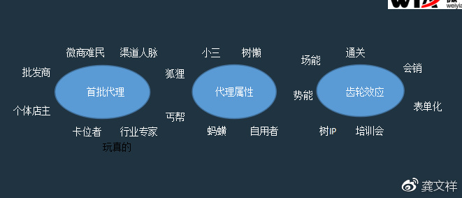 微商操盘手需要掌握基本方法,微商操盘手册介绍