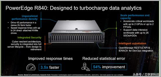 戴尔poweredge-r740xd,戴尔r840服务器怎么样