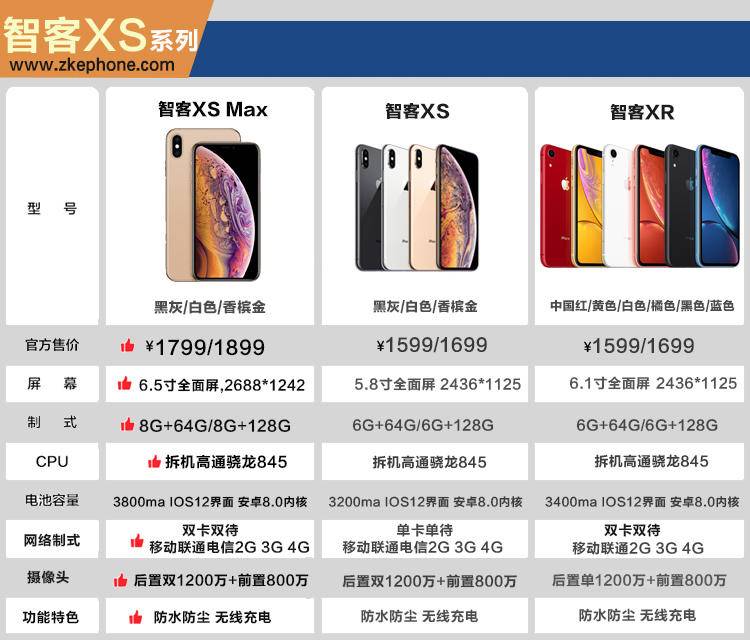 山寨iphone100元,山寨iphonexs开箱