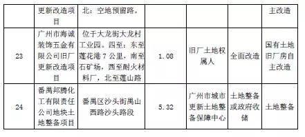 广州番禺东乡村旧村改造最新消息,广州番禺洛浦街旧村改造2020