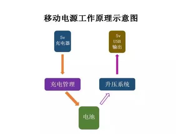 哪款大功率移动电源值得买,最好的移动电源品牌排行榜及价格