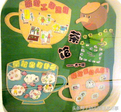 幼儿园主题墙及区角创设教研,幼儿园主题墙创设研讨记录