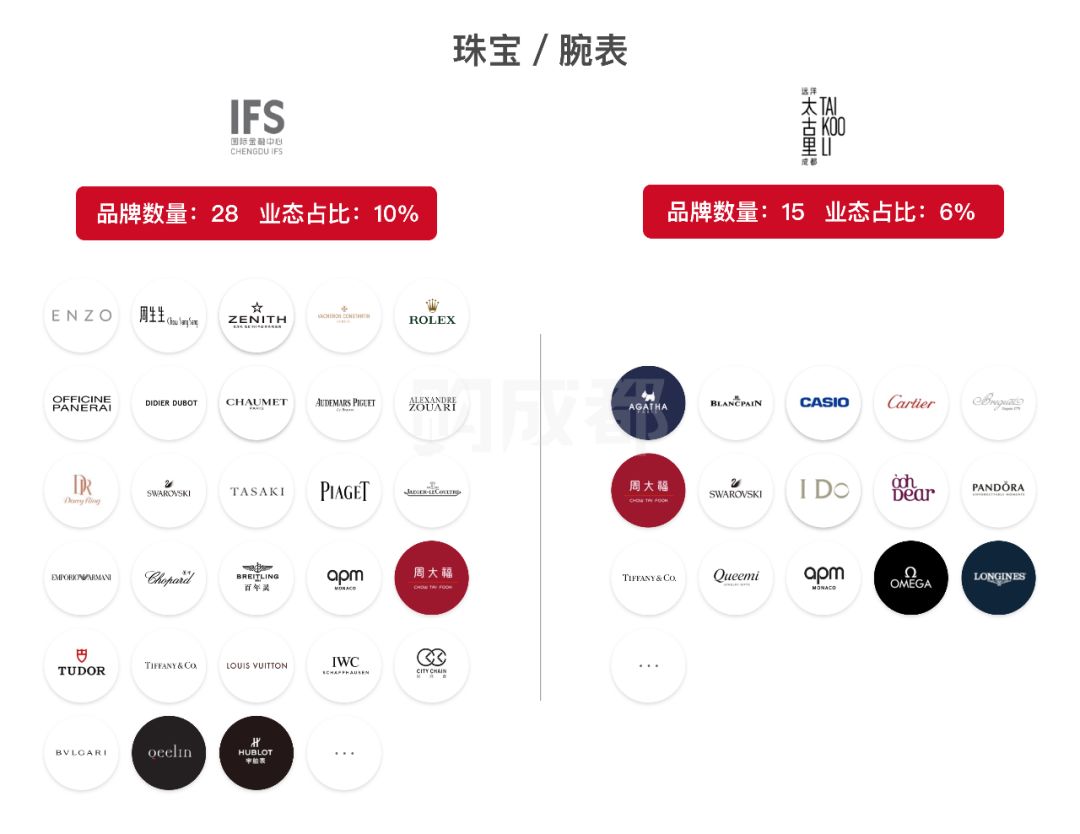 成都远洋太古里功能布局,成都远洋太古里商业业态全景解析