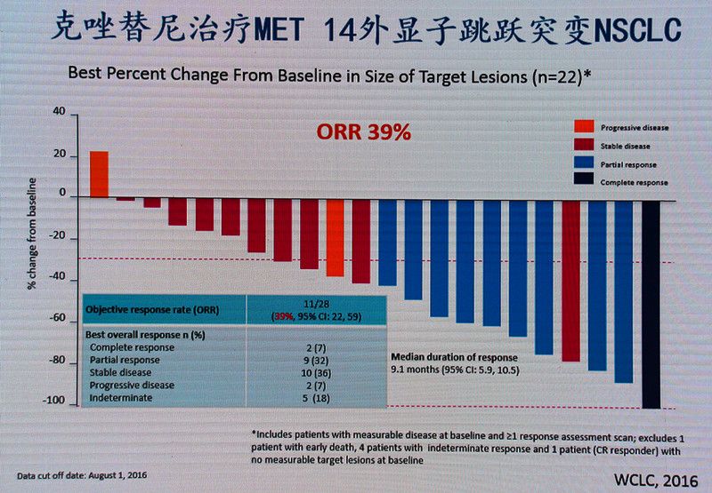 肺腺癌最常见的驱动基因,肺腺癌基因无突变的最佳治疗方式