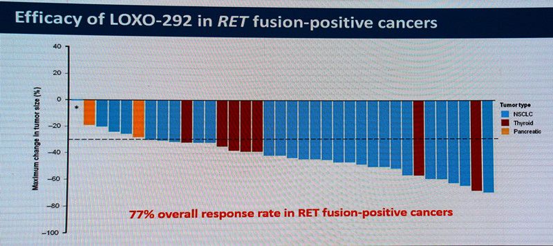肺腺癌最常见的驱动基因,肺腺癌基因无突变的最佳治疗方式