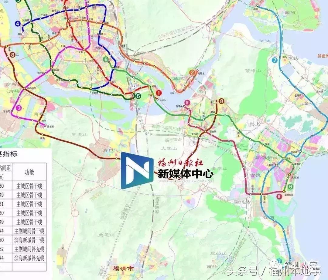 未来福州升值最快的区,福州今天的状况