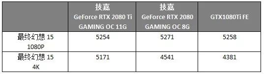到底要不要买苹果笔,rtx2080ti选公版还是非公版
