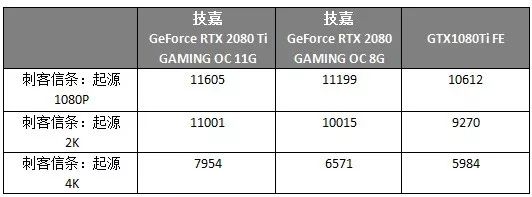 到底要不要买苹果笔,rtx2080ti选公版还是非公版