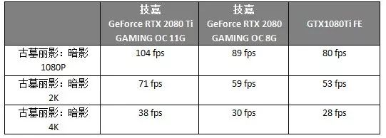 到底要不要买苹果笔,rtx2080ti选公版还是非公版