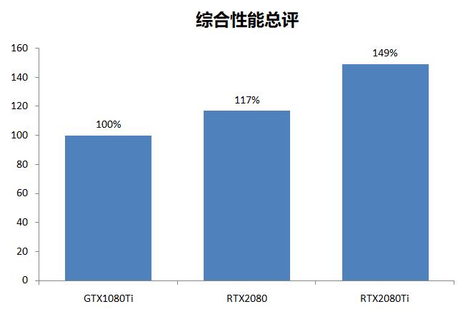到底要不要买苹果笔,rtx2080ti选公版还是非公版