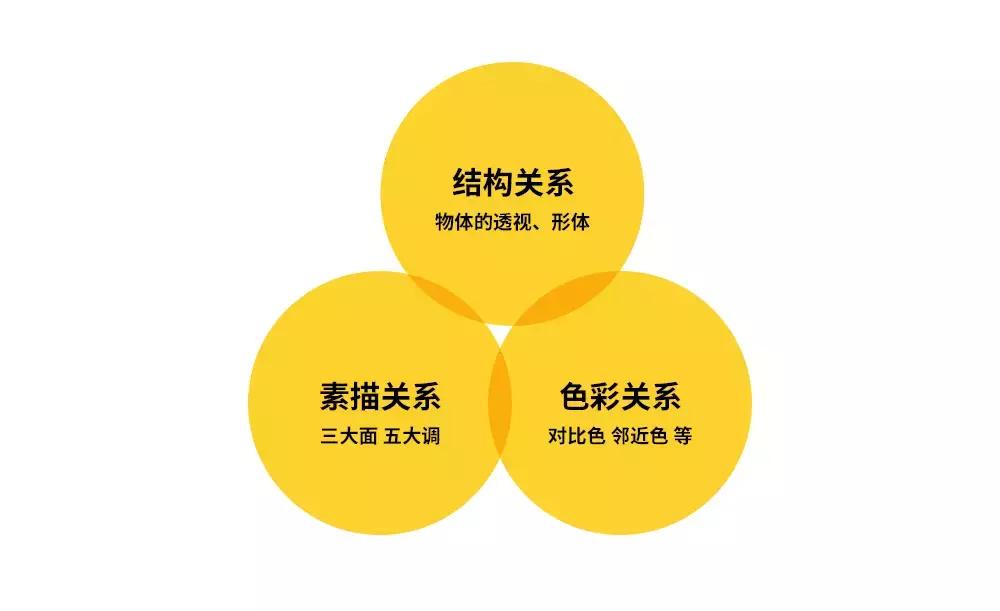 美术从零基础学该怎么学,零基础学美术要如何开始