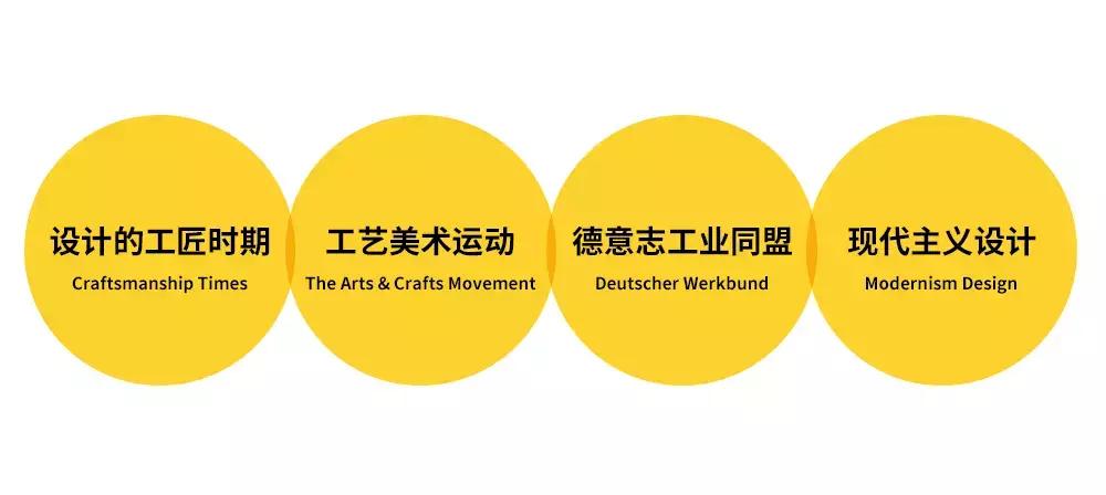 美术从零基础学该怎么学,零基础学美术要如何开始