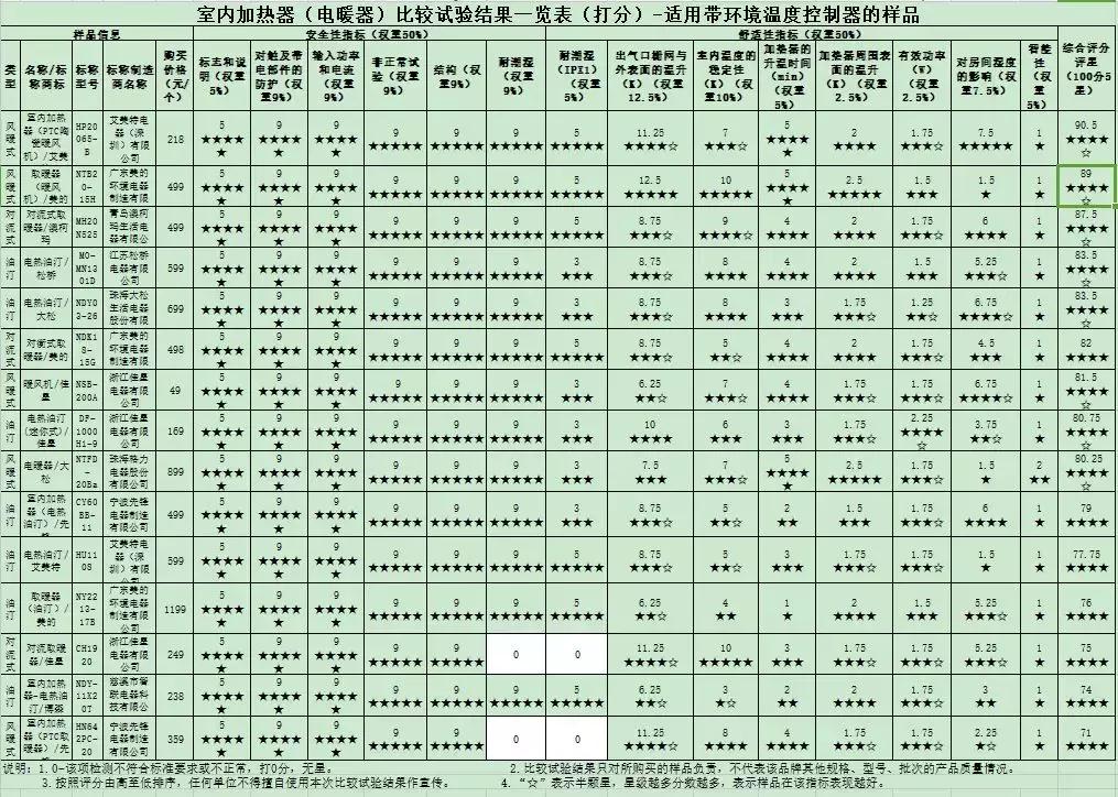 天冷哪种电暖器比较省电,天冷啦如何选购取暖器来看小贴士
