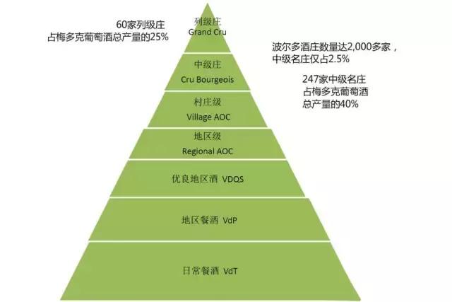 中级庄有哪些名庄性价比不错,上庄和下庄价格有区别吗