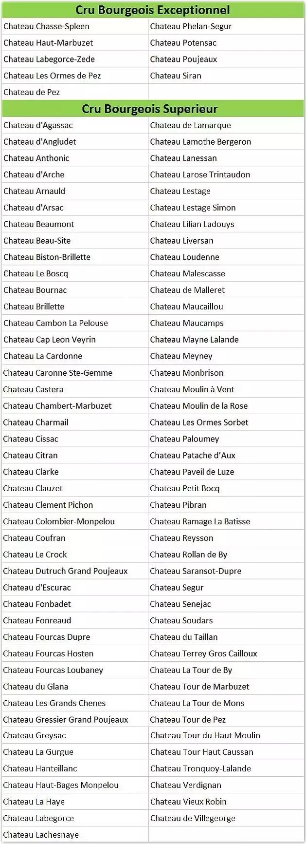 中级庄有哪些名庄性价比不错,上庄和下庄价格有区别吗
