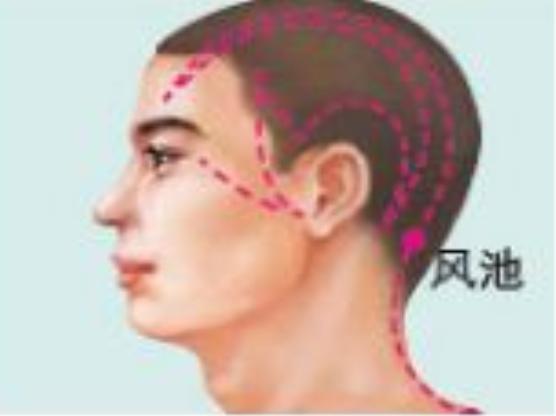 神经衰弱推拿穴位,中医神经衰弱到处不舒服