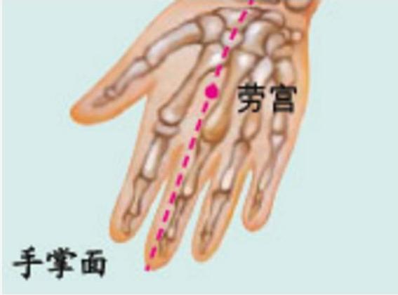 神经衰弱推拿穴位,中医神经衰弱到处不舒服