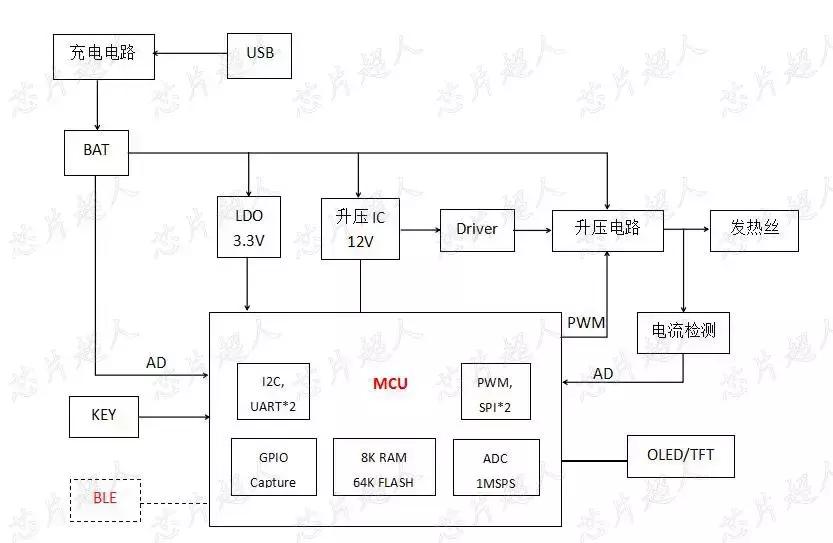 加热不燃烧烟具设计,加热不燃烧烟支