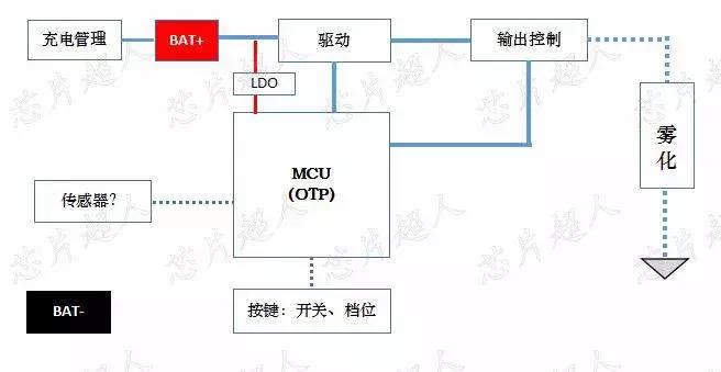 加热不燃烧烟具设计,加热不燃烧烟支