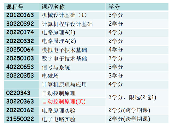 清华大学电机系如何,清华大学电机系课程难度