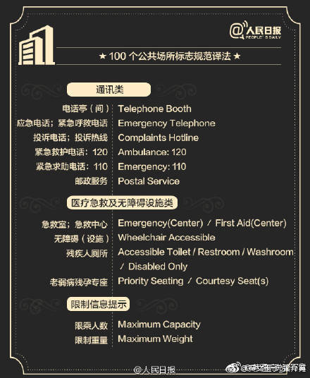 知识帖,各种公共场合的标牌用英语怎么说