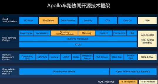 v2x能做到什么,5gv2x技术