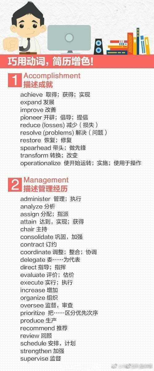 如何写好英文简历,九图学习资料